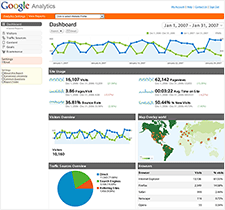 Google Analytics Custom Variable Tracking Code